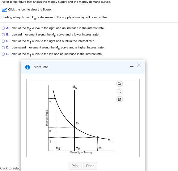 Solved Refer to the figure that shows the money demand and | Chegg.com