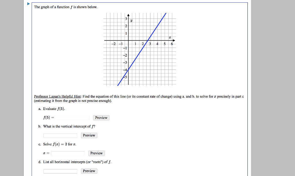 Solved The graph of a function f is shown below Professor | Chegg.com