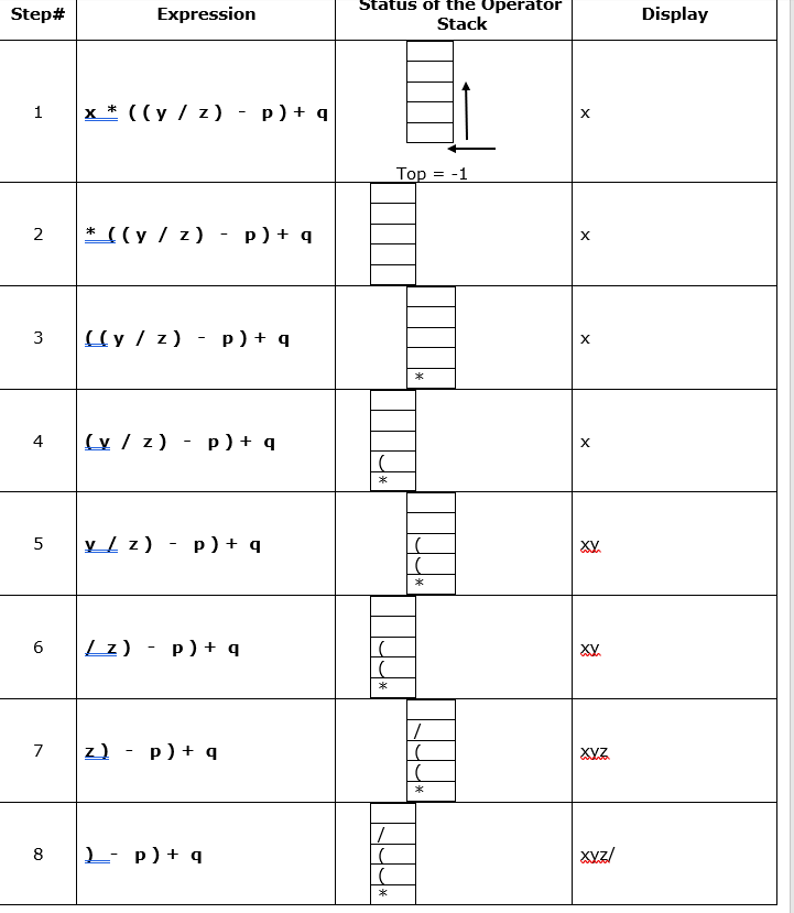 Solved Can someone please double check my answer?? I'm | Chegg.com