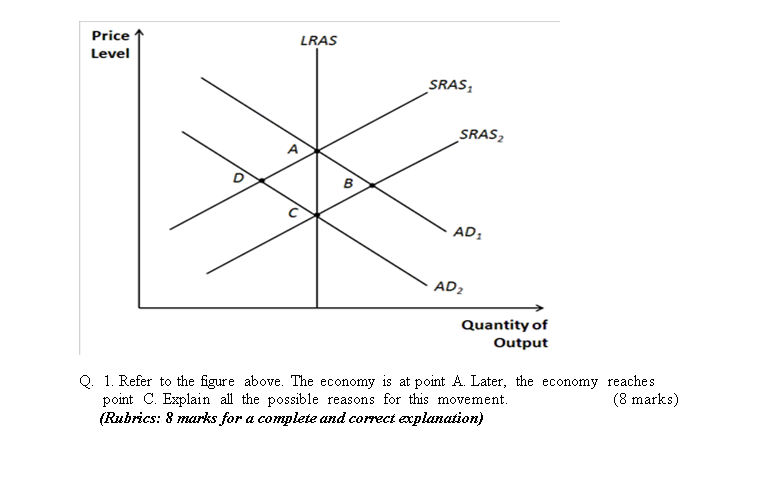 Solved Price Level LRAS SRAS, SRAS A D B C AD: AD2 Quantity | Chegg.com