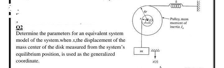 Solved 00000 NI 41 -Pulley, mass moment of inertia J. Q2 | Chegg.com