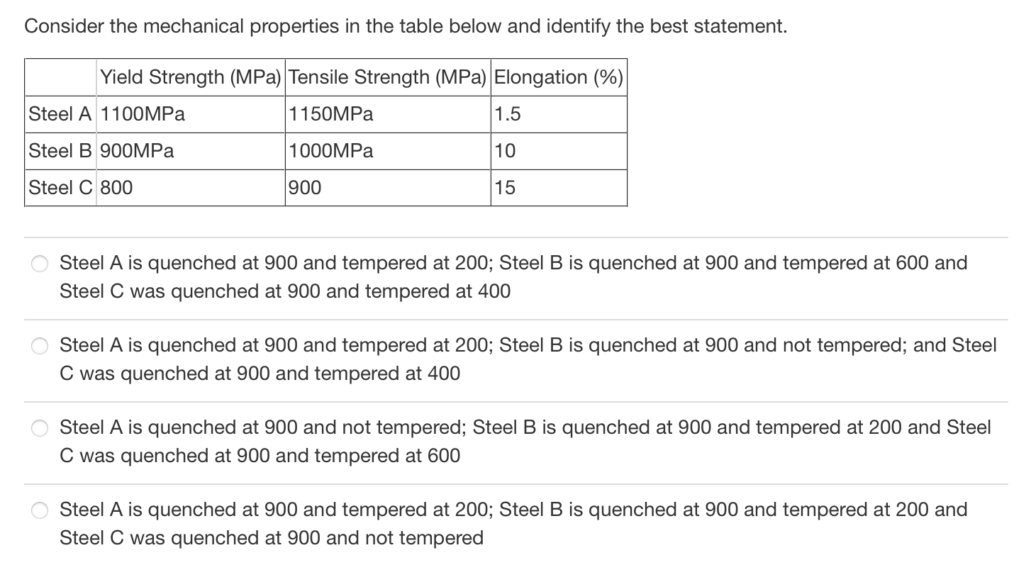 Solved Consider The Mechanical Properties In The Table Below | Chegg.com