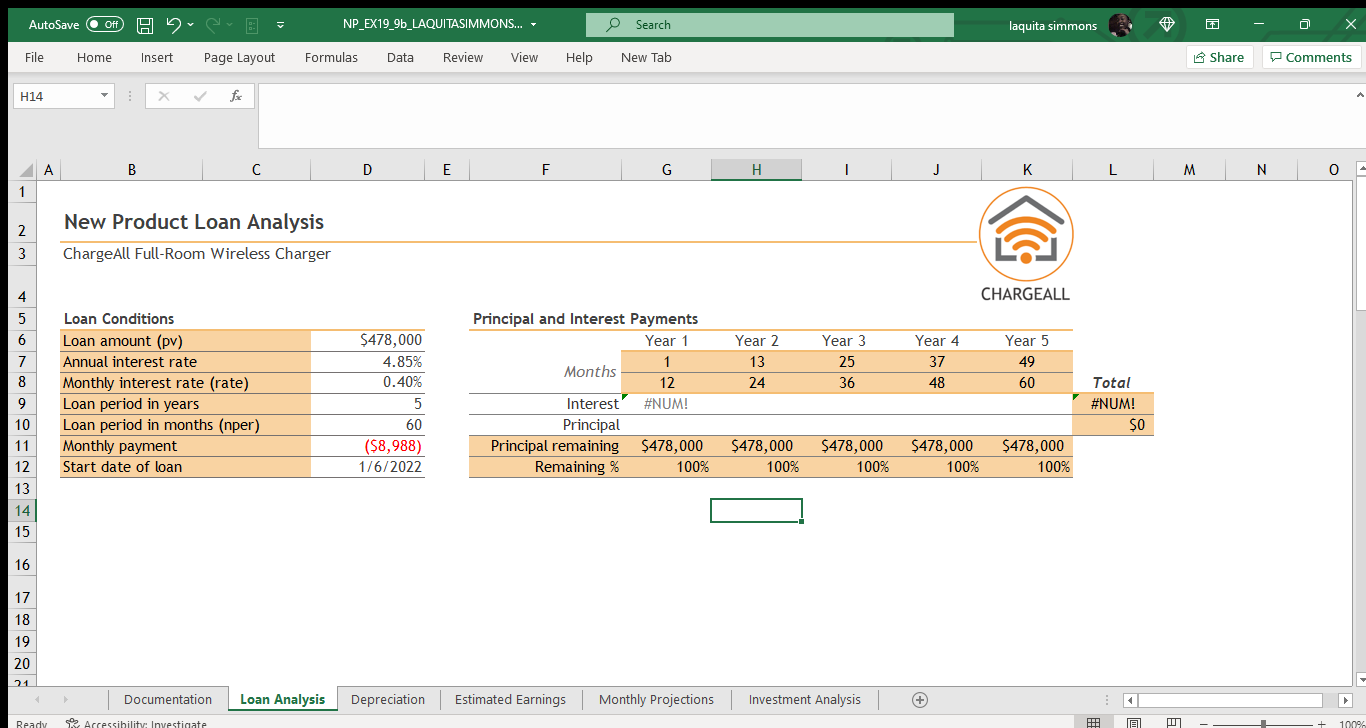 Interest Rate For Startup Loan