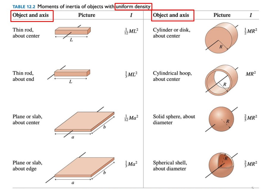 Solved A thin uniform rod of mass 400g is rotating clockwise | Chegg.com