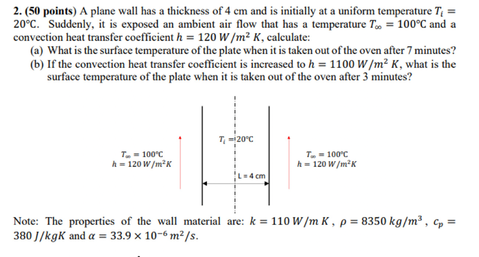 Solved 2. (50 points) A plane wall has a thickness of 4 cm | Chegg.com