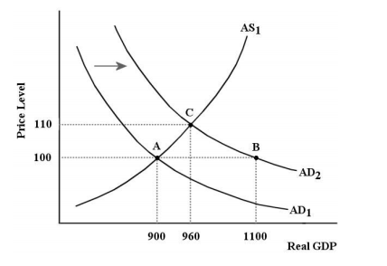 Solved (a) Suppose That An Increase In Government Purchases 