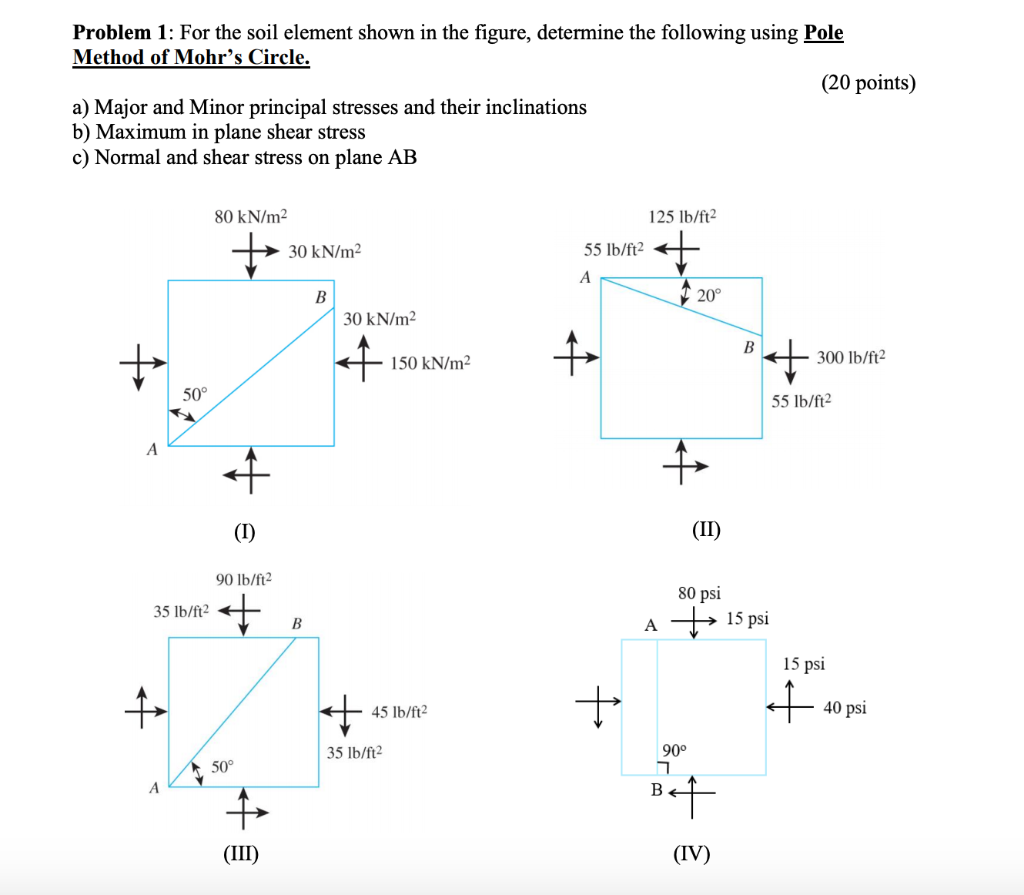 Problem 1: For The Soil Element Shown In The Figure, | Chegg.com