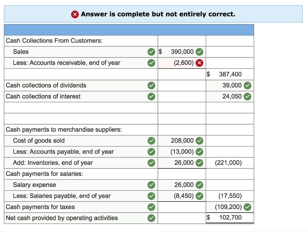 solved-an-income-statement-for-the-first-year-of-operations-chegg