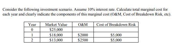 Solved Consider The Following Investment Scenario. Assume | Chegg.com