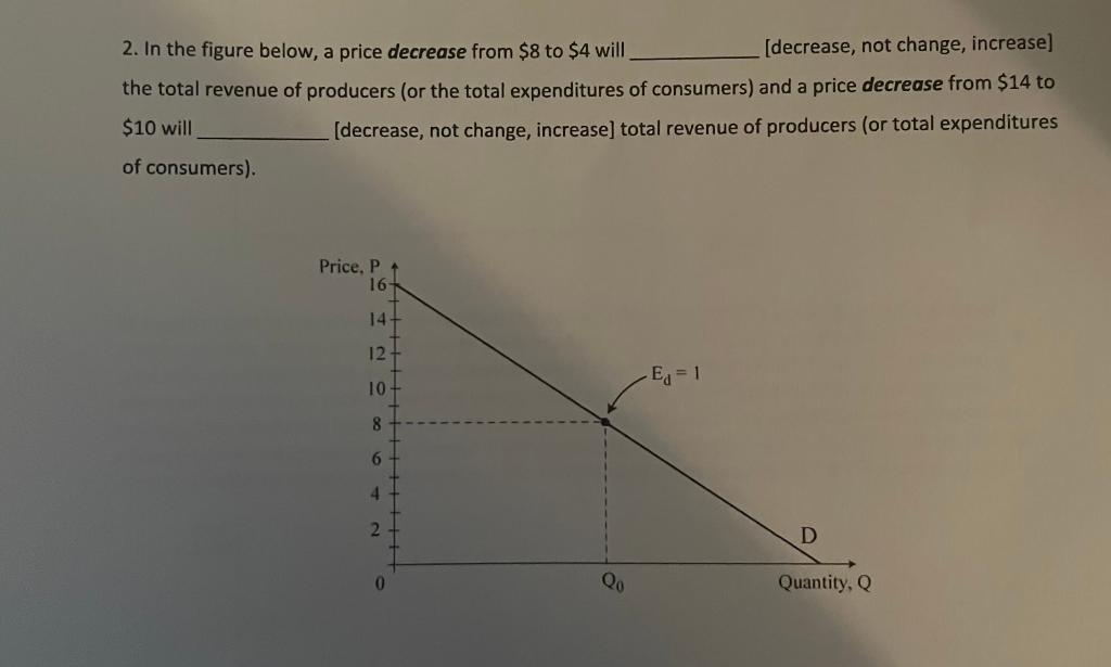 Solved 2. In the figure below, a price decrease from $8 to | Chegg.com