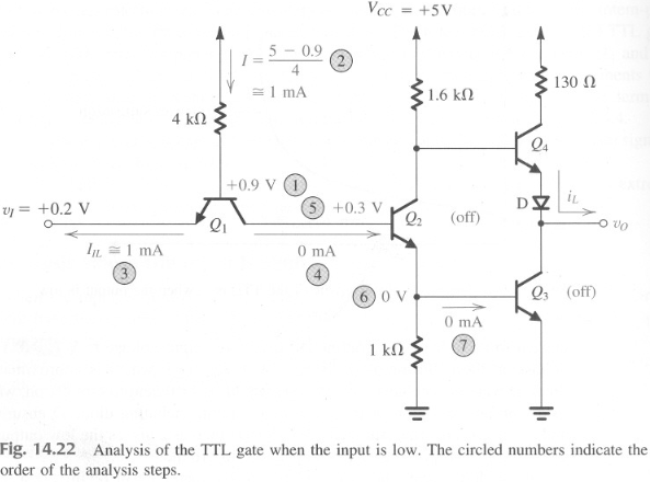 Fig. 14.22 ﻿Analysis of the TTL gate when the input | Chegg.com