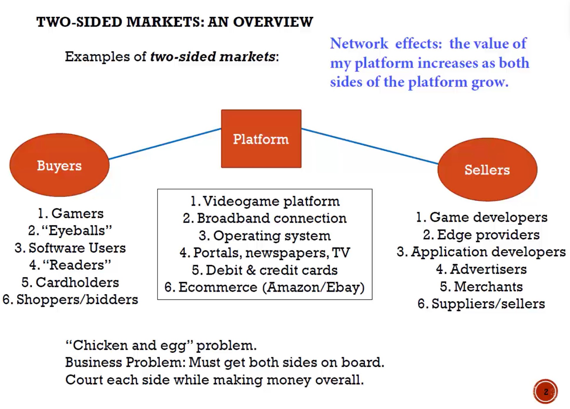 Solved Of the platforms shown on the screen, which do you