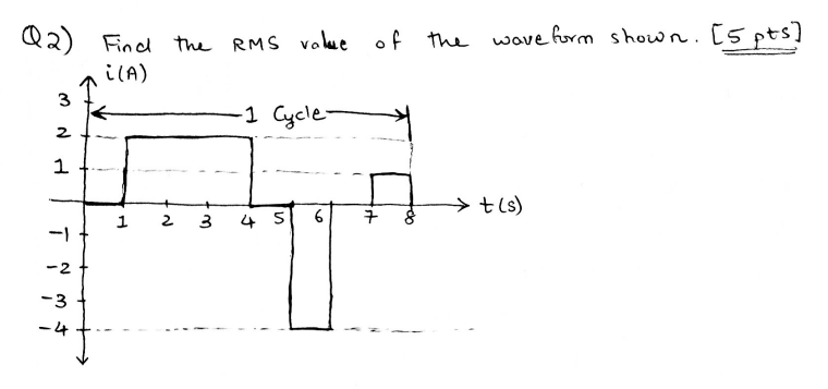 Solved Q2) Find the RMS value of the waveform shown. [5pts] | Chegg.com