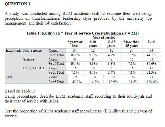 Solved QUESTION 1 A study was conducted among IIUM academic | Chegg.com