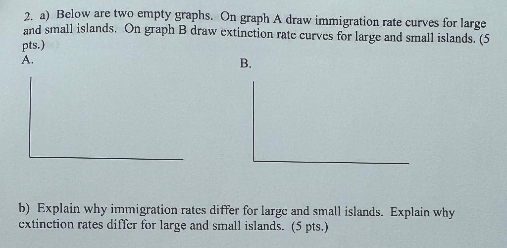 Solved a) Below are two empty graphs. On graph A draw | Chegg.com