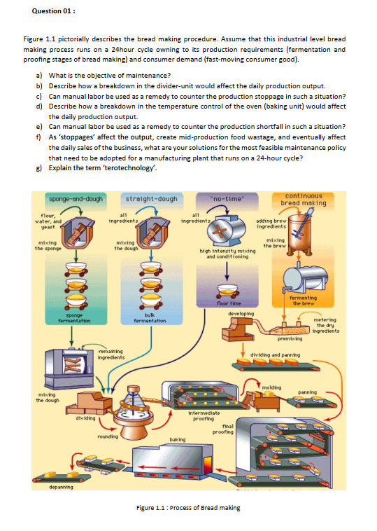 Solved Figure 1.1 pictorially describes the bread making | Chegg.com