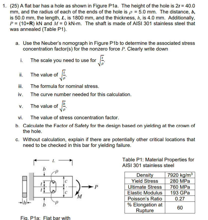 Solved 1. (25) A flat bar has a hole as shown in Figure P1a. | Chegg.com