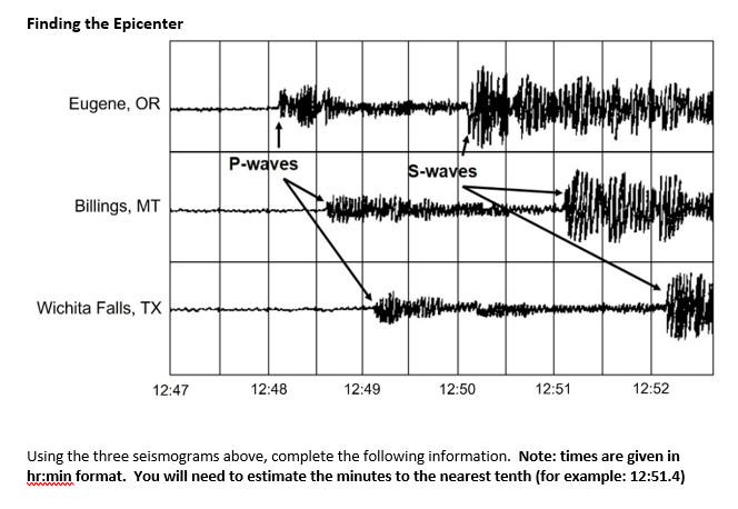 Solved Finding The EpicenterUsing The Three Seismograms | Chegg.com