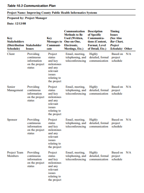 Improving Public Health Informatics Abdi Mousar In | Chegg.com