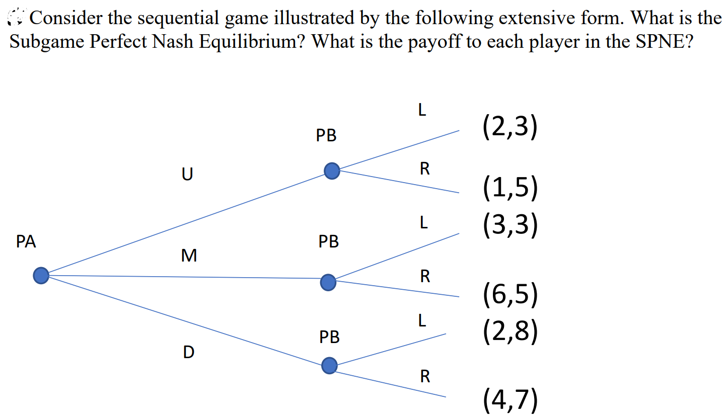 Solved ∴ Consider the sequential game illustrated by the | Chegg.com