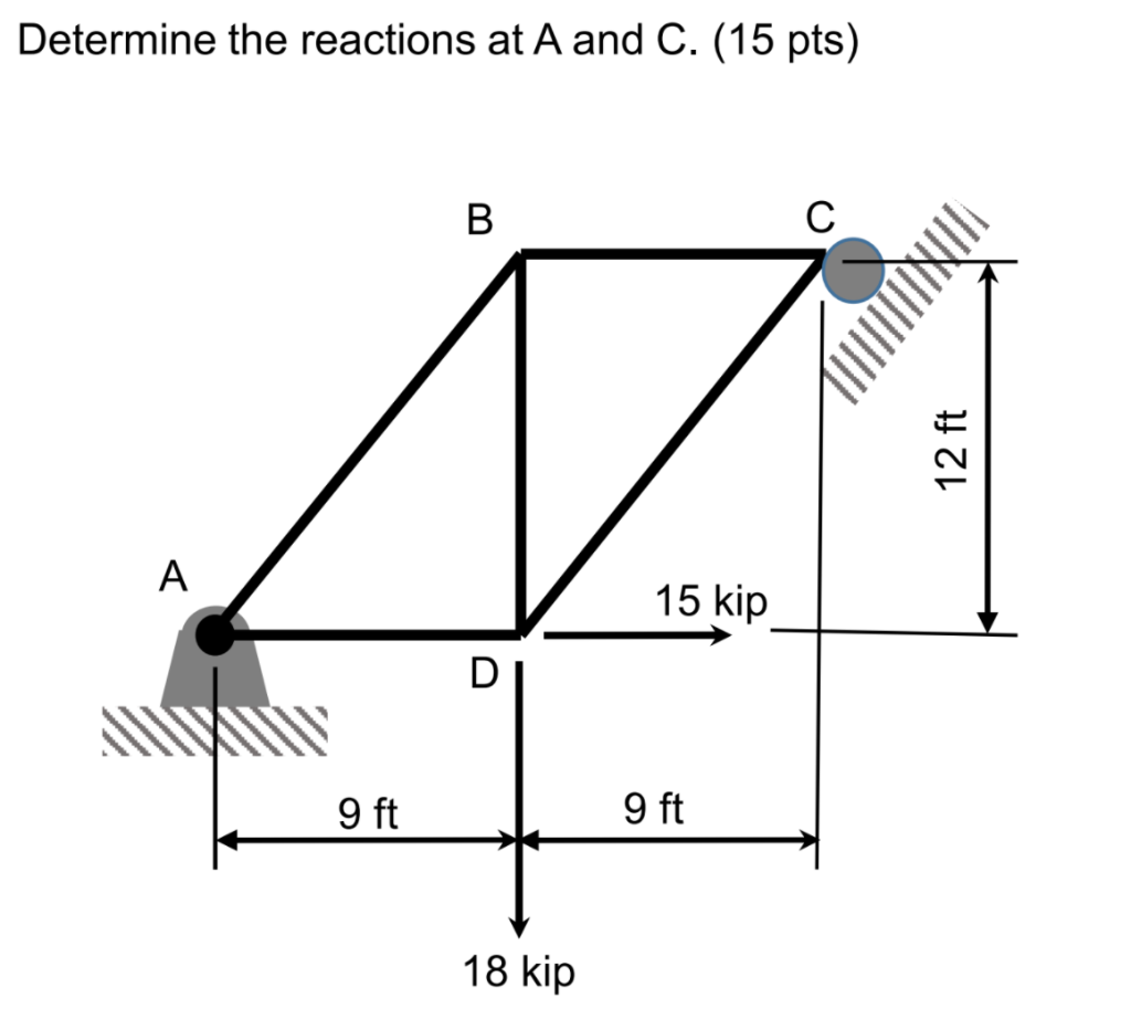 Solved Determine The Reaction At A And B For The Beam Shown | Chegg.com