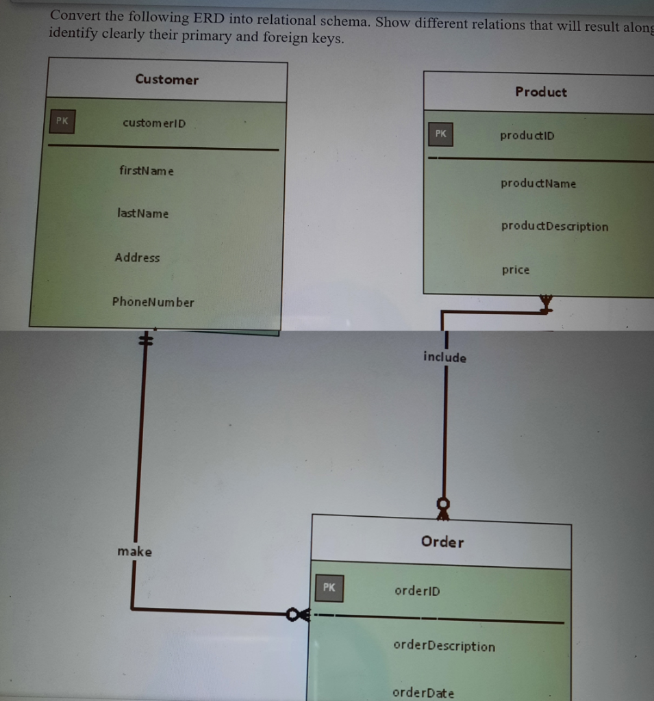 Solved undefined | Chegg.com