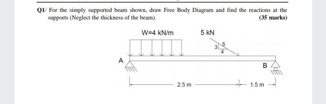 Solved Q1/ For The Simply Supported Beam Shown, Draw Free | Chegg.com