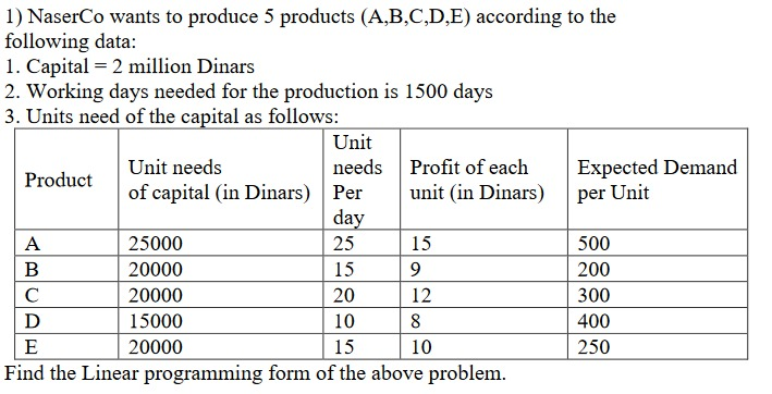 1) NaserCo wants to produce 5 products (A,B,C,D,E) | Chegg.com