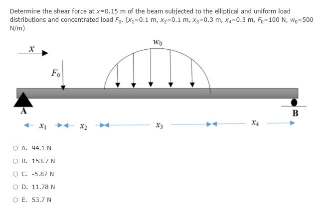 Solved Determine the shear force at x=0.15 m of the beam | Chegg.com