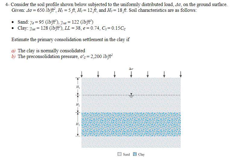 Solved 4- Consider the soil profile shown below subjected to | Chegg.com