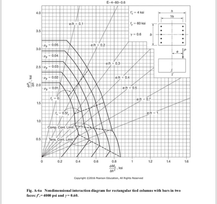 Column Interaction Diagram Column Interaction Diagram Of Rec