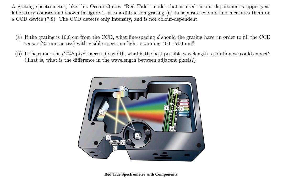 A grating spectrometer, like this Ocean Optics "Red