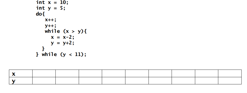 int x = 10 y y = ( x 2 ) =