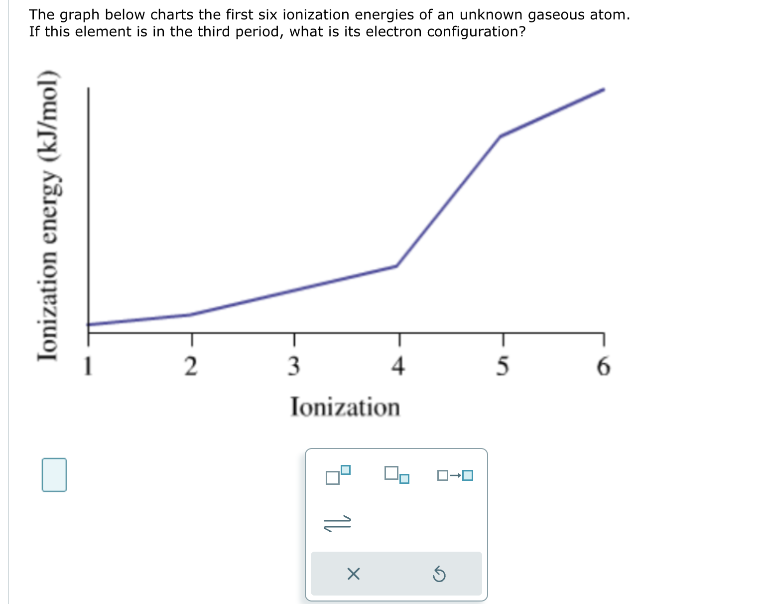 Solved The graph below charts the first six ionization | Chegg.com