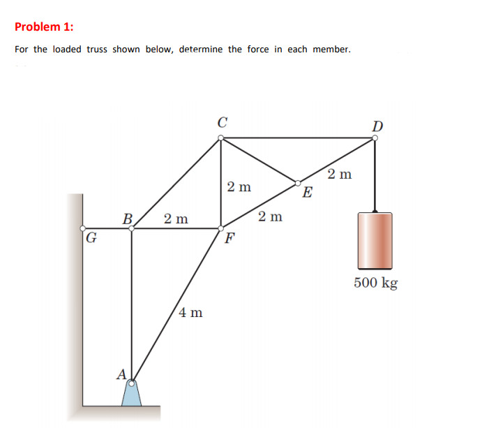 Solved Problem 1: For The Loaded Truss Shown Below, | Chegg.com