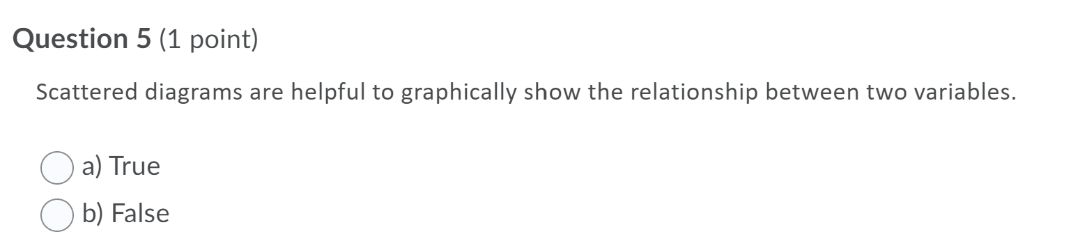 Solved Question 5 (1 point) Scattered diagrams are helpful | Chegg.com
