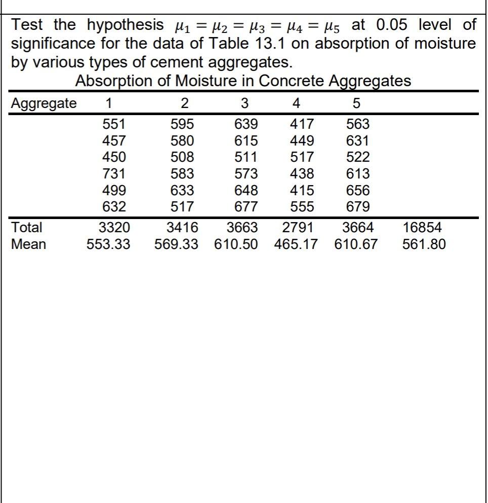 Test the hypothesis μ1=μ2=μ3=μ4=μ5 at 0.05 level of | Chegg.com