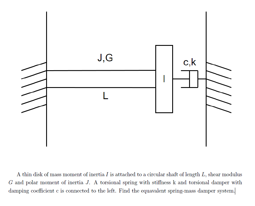 Solved A thin disk of mass moment of inertia I is attached | Chegg.com