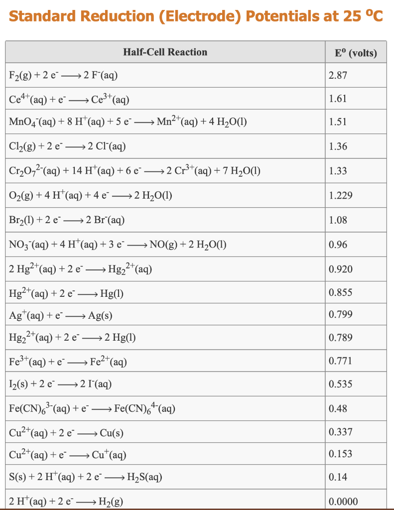 Solved Use The References To Access Important Values If N Chegg Com