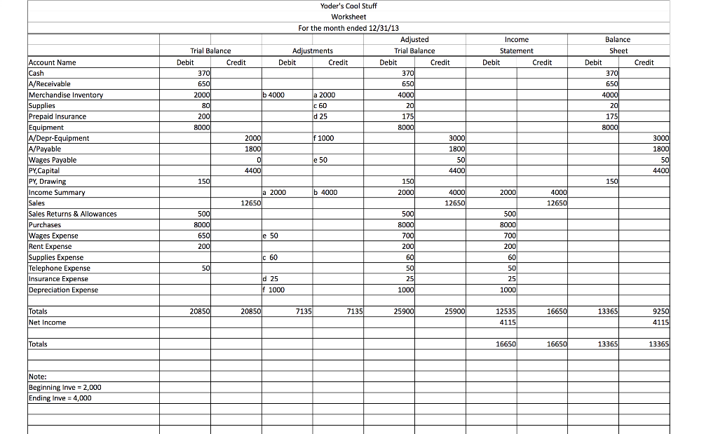 Solved Prepare a mulit-step income statement, balance sheet, | Chegg.com