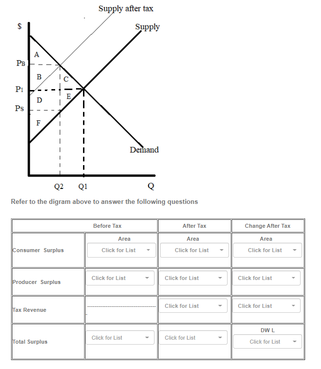 Solved Refer to the digram above to answer the following | Chegg.com