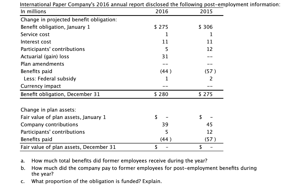 Solved International Paper Company's 2016 annual report