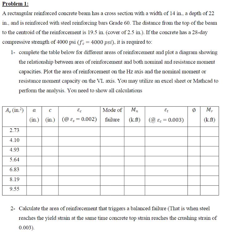 Solved Problem 1: A Rectangular Reinforced Concrete Beam Has | Chegg.com