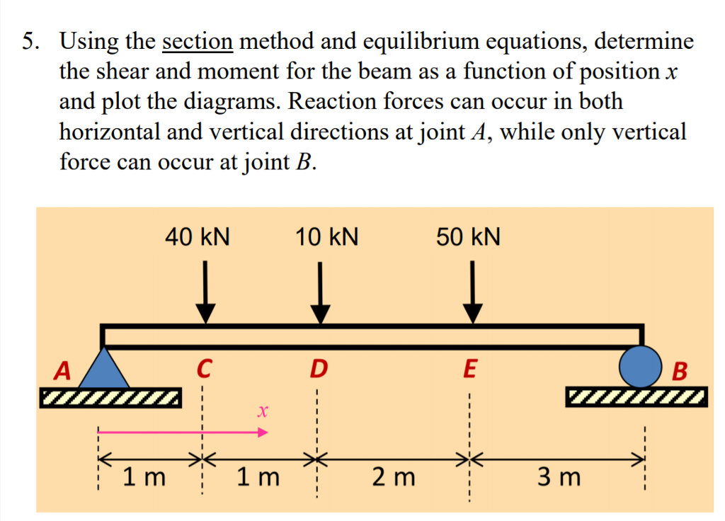 Beam Forces Equilibrium - The Best Picture Of Beam