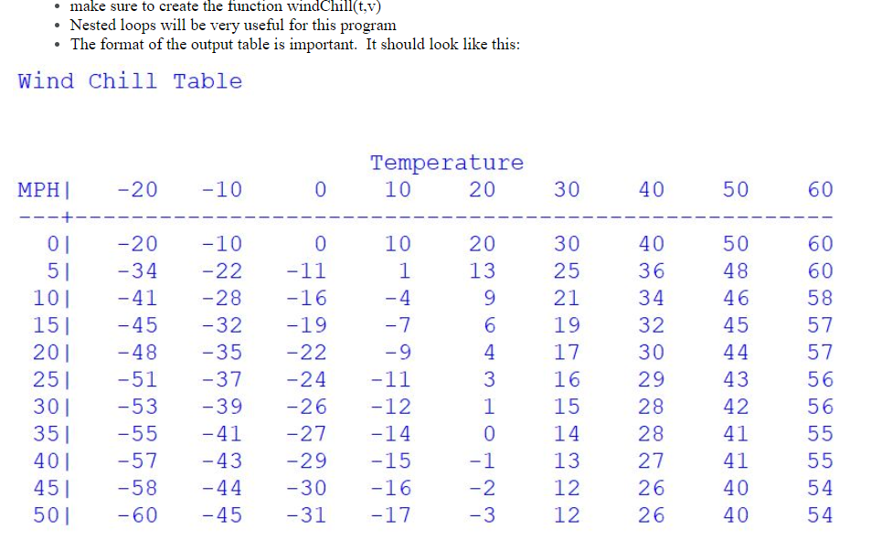 NATIONAL WEATHER SERVICE WIND CHILL FORMULA visual data 4