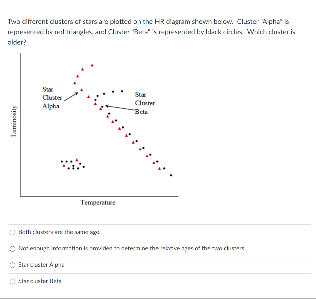 [Solved] Two different clusters of stars are plotted on t