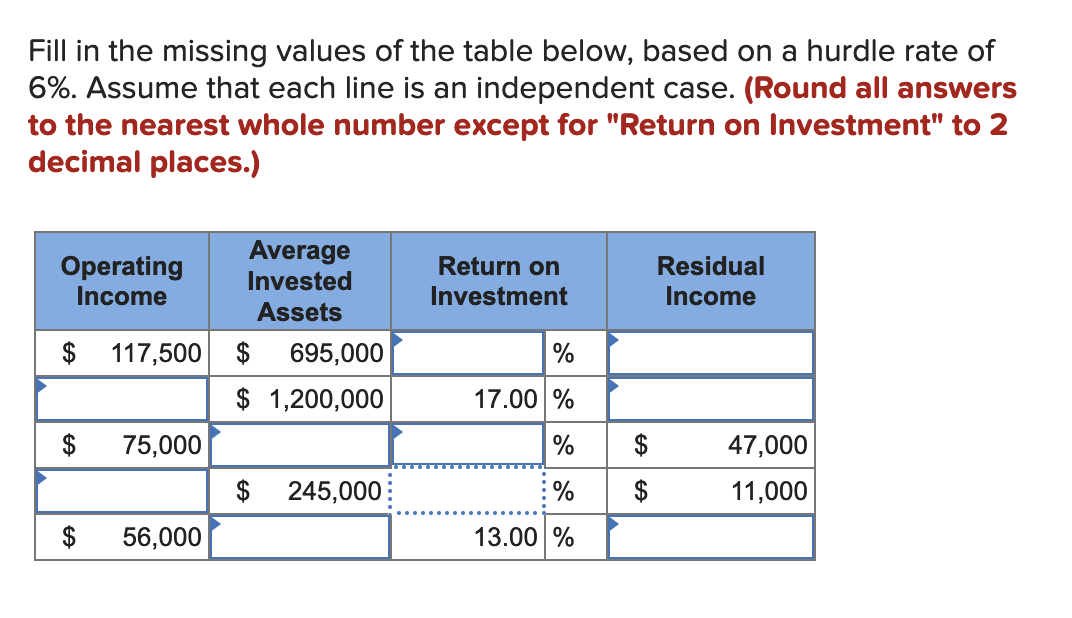 Solved Fill in the missing values of the table below, based | Chegg.com