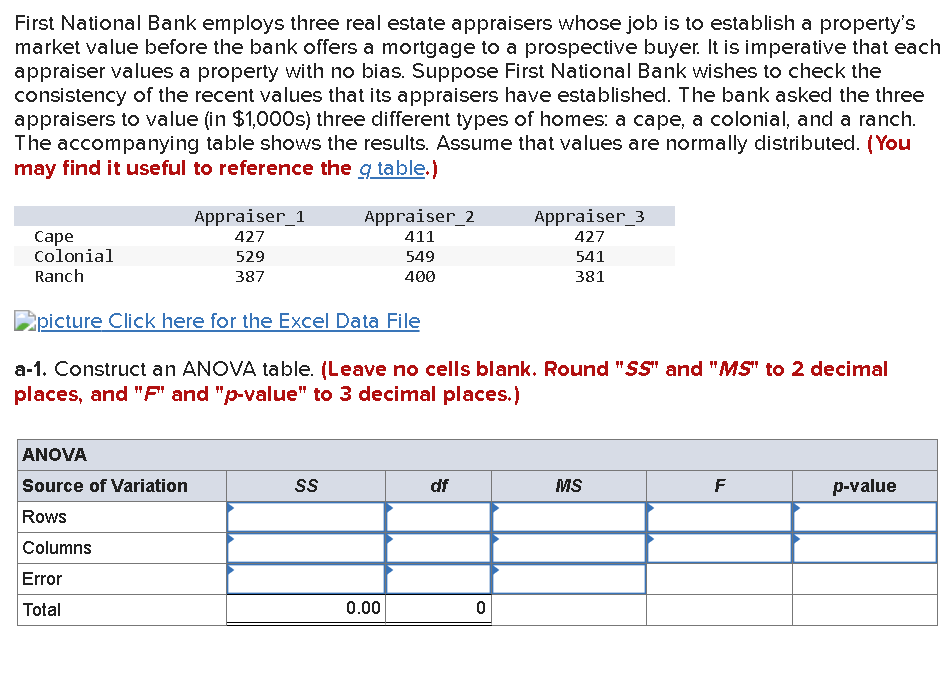 Solved First National Bank employs three real estate