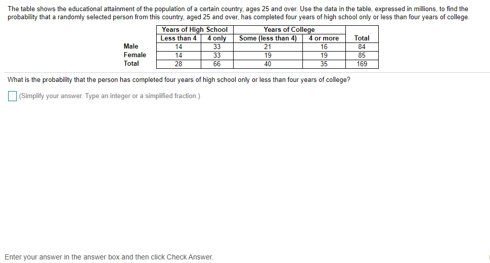 solved-the-table-shows-the-educational-attainment-of-the-chegg