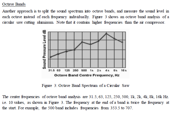 Solved The 500 Hz Octave Band frequencies range from 353.5 | Chegg.com